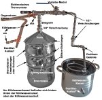 (Bild für) DESTILLIERMEISTER De L&uacute;xe-22; 2-Weg-Kühlung und Aromaverstärker