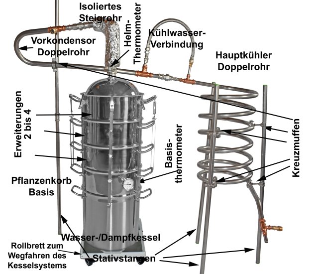 (Bild für) DESTILLIERMEISTER JUMBO E7448 Premium-Plus - Modell für externe Dampfeinleitung - zum Schließen ins Bild klicken