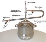(Bild für) DESTILLIERMEISTER-ECO-11H - Preiswerte 11 Liter Destille kaufen