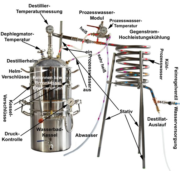 (Bild für) DESTILLIERMEISTER JUMBO-Premium WD42-Plus, Wasserbad, Kolonne, Dephlegmator, herausnehmbare Kolonnenböden - zum Schließen ins Bild klicken