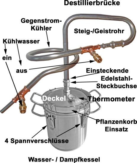 (Bild für) DESTILLIERMEISTER-JUNIOR-E645-Kompakt Destille für Ätherische Öle - neues Modell - zum Schließen ins Bild klicken
