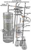 25 Litres Distillation unit for essential oils with 12 litre Suprem for Plants deLúxe - isolated Plant-Tube - - all inclusive (image for) 25 Litres Distillation unit for essential oils with 12 litre Suprem for Plants deLúxe - isolated Plant-Tube - - all inclusive
